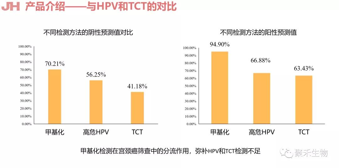 公司|分子诊断——聚禾生物