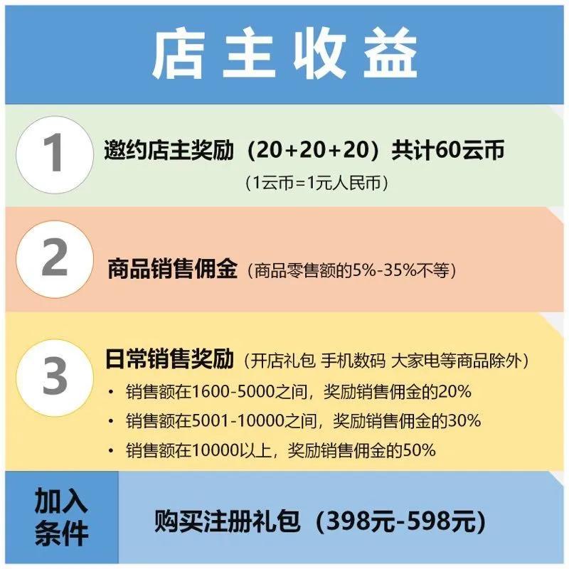 讲透云集商业模式的本质是什么,社交电商为什么不建议做云集