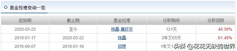 华夏基金有哪些优质基金,华夏基金近十年排行表