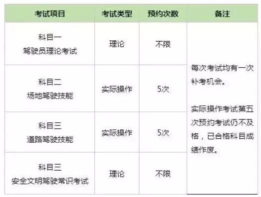 大车怎么考a2本,快速增驾c1a2b2