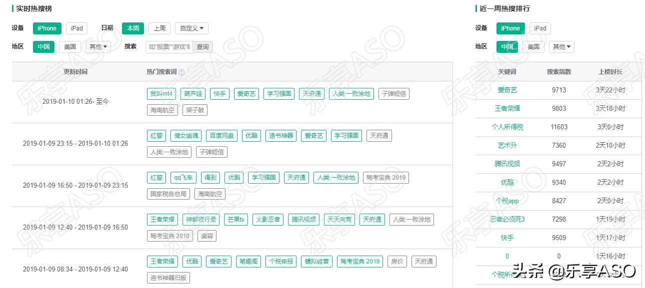 「乐享ASO学堂」AppStore关键词带量预估,你会了吗?