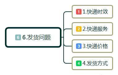 做电商业绩一直没起色咋办,做电商一直不盈利怎么办