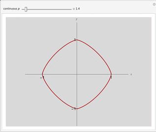 圆就是圆吗,圆可不可以不是圆的