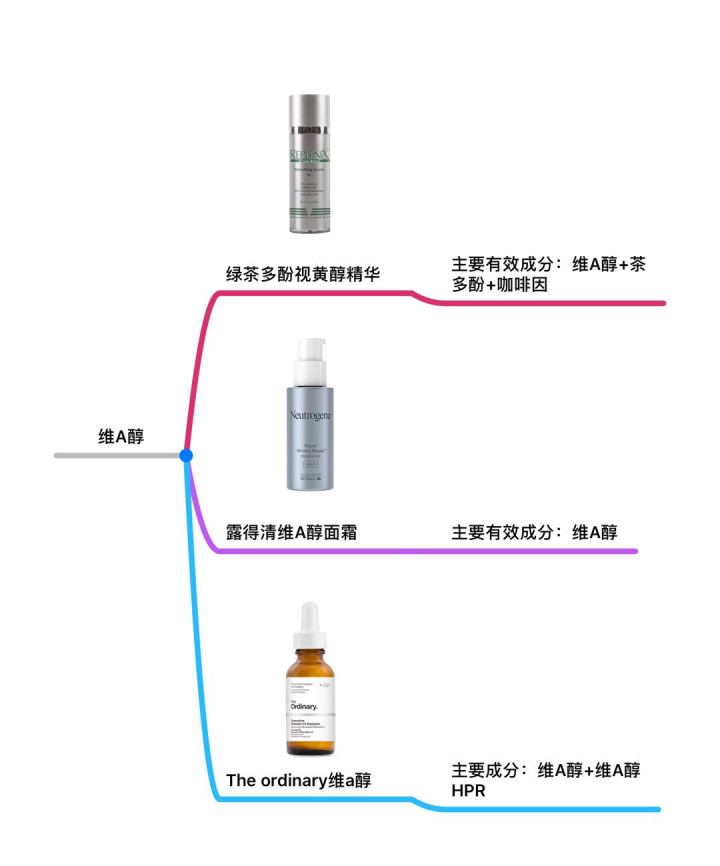 拯救毛孔粗大测评,毛孔粗大拯救全过程