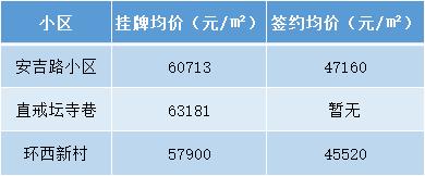 杭州学区房价格一览表2021,杭州拱墅学区房一览表2021