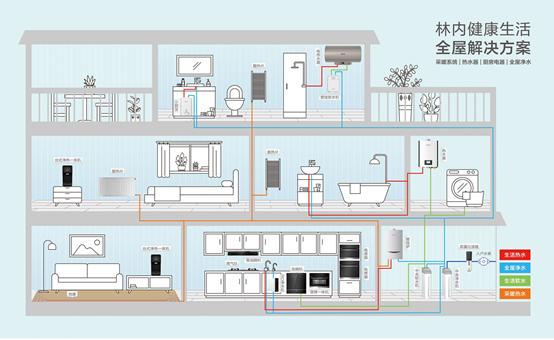 家用净水器怎么选择最合适,家用净水器选购