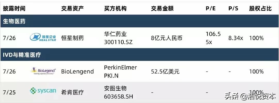药物创新趋势,国家新药临床验证最新通知