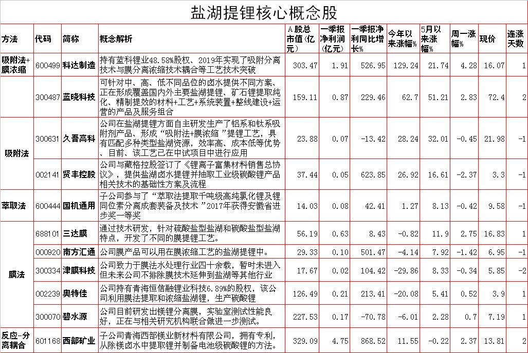 周二a股最近的行情,周二a股重要投资参考