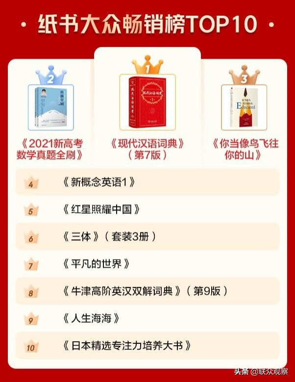 2020年纸书、电子书、有声哪本最畅销?不同媒介热点不同