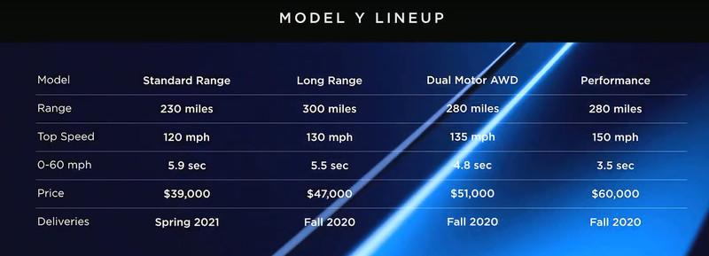 马斯克宣布特斯拉modely,马斯克的梦想能实现吗