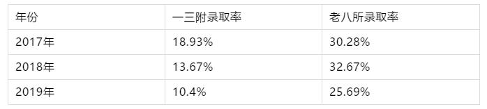 2021福州一三附老八所中考录取率,福州2021中考老八所录取率