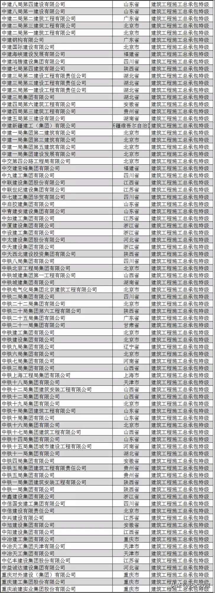 中国建筑业十大巨头,中国最牛建筑企业