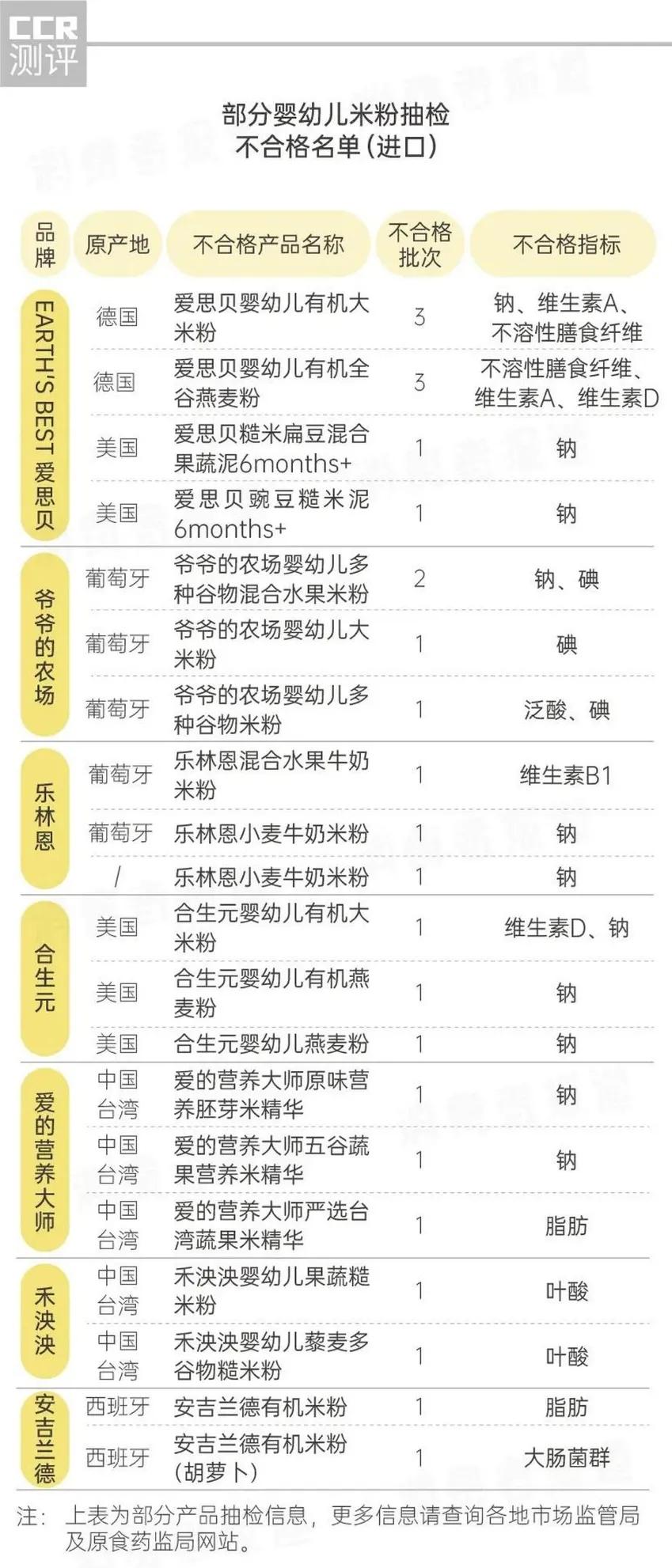 美版嘉宝重金属超标严重吗,美版嘉宝重金属超标