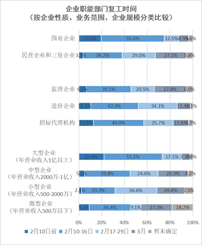 新型冠状病毒肺炎疫情影响下会员单位经营情况的调查报告