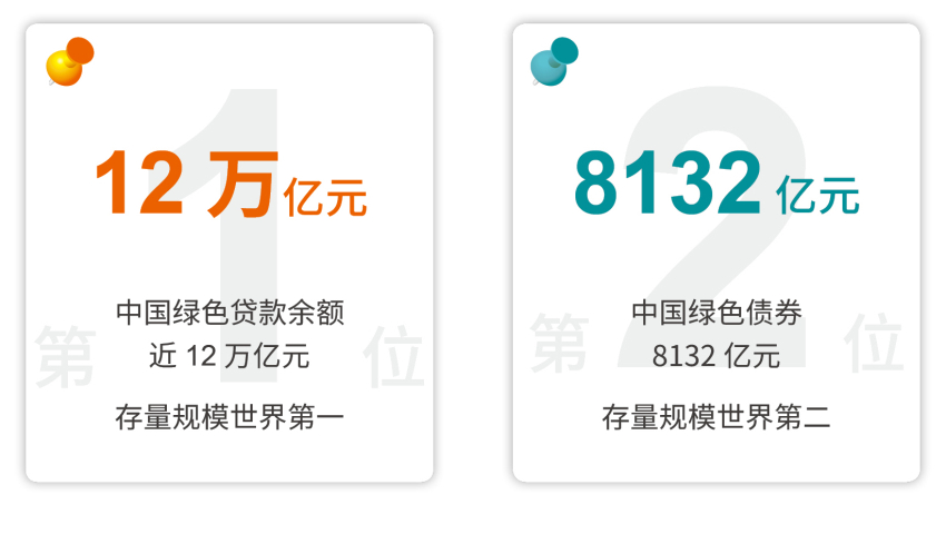 赤道银行的优势是什么,我国有哪些银行加入了赤道银行