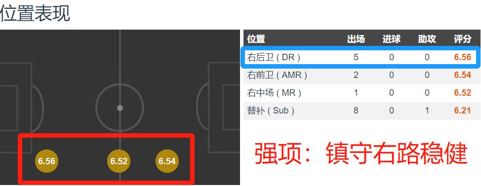 足球传奇人物球员,中超大连人朱挺