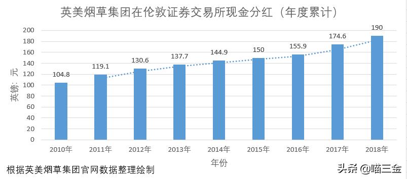 加码与国际同行竞争，利税万亿子公司中烟国际（香港）拟在港上市