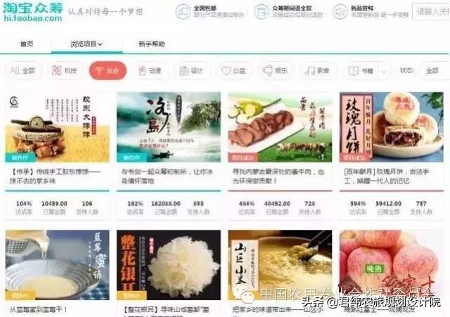 生态农业众筹,众筹农业新模式