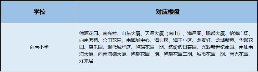 南山小学学区划分图,南山学区第一梯队