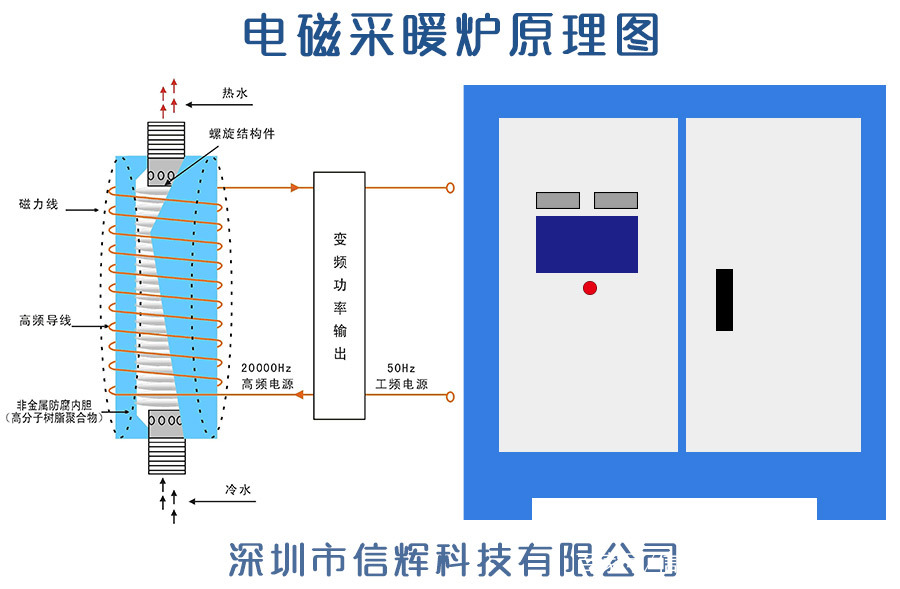 mrc电磁悬挂和rtd电磁悬挂哪个好,电磁锅炉的优缺点有哪些方面