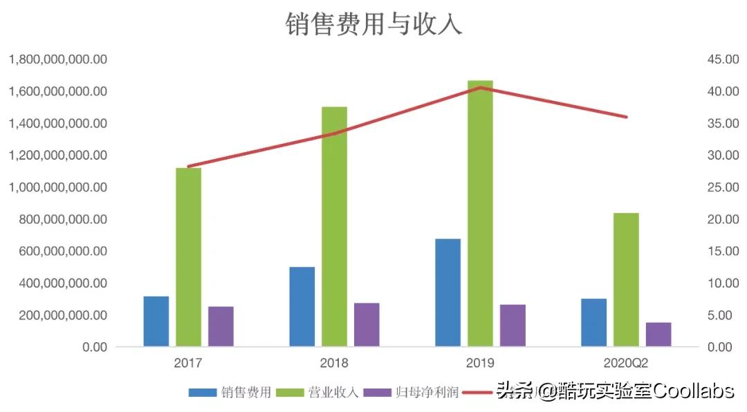 一生一世dr钻戒多少钱,dr钻戒毛利