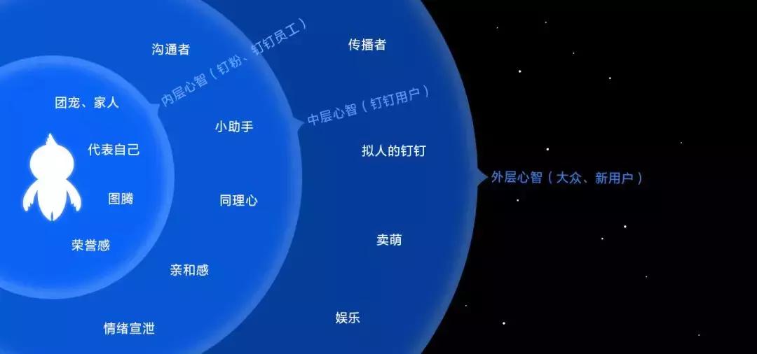阿里动物王国再添成员,钉钉以燕子为形象,打造“钉三多”品牌IP