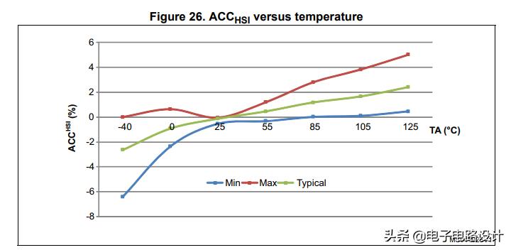 晶振的作用是谐振么,晶振具有什么的特性