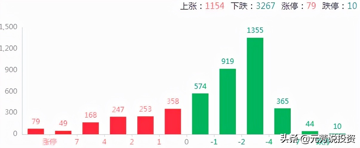 周期金融重挫，宁组合王者归来，风格又要切换了？