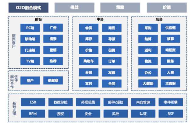 苏宁转型案例分析,乔新亮苏宁