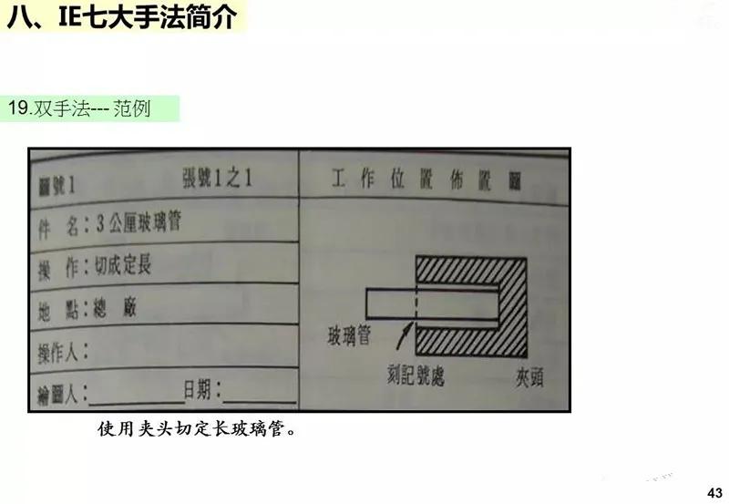 ie工业工程知识大全,ppt基础教程用什么软件