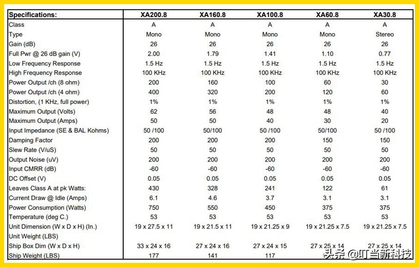 超纯甲类大功率功放,高端纯甲类功放