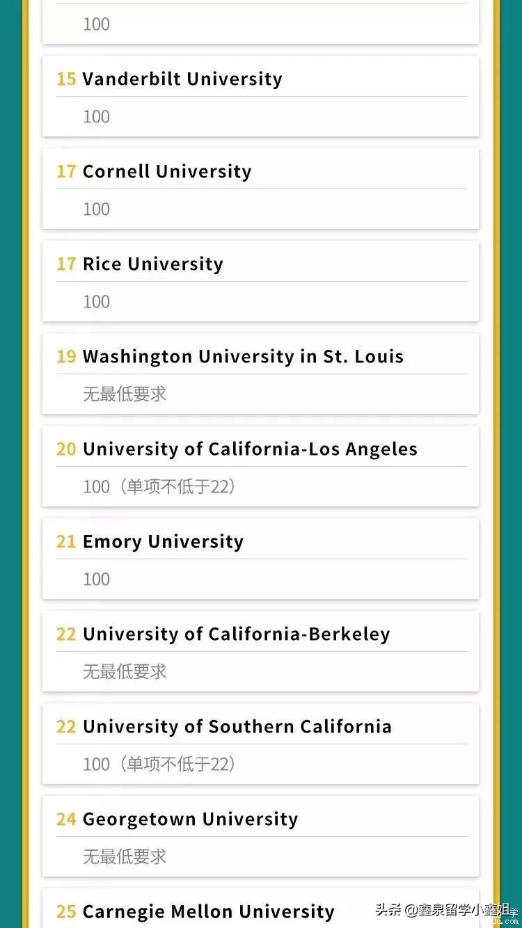 重磅usnews2020美国大学排名公布,托福雅思官方消息