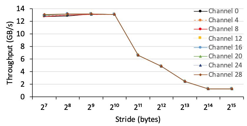fpga开源,开源掌机fpga