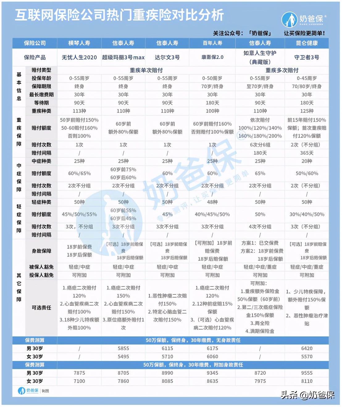 十大口碑最好的保险公司排名,2021十大保险公司排名