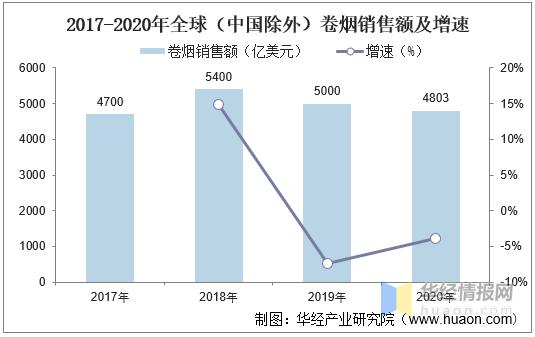 2023烟草行业形势分析,2020年中国烟草行业市场分析