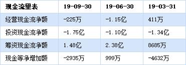 华灿光电投资10亿,华灿光电并购进展