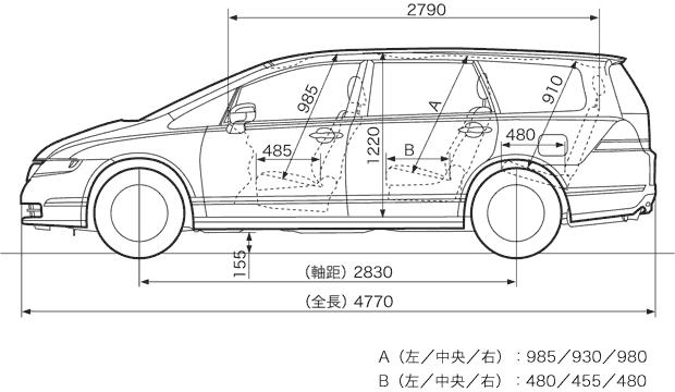 gl8奥德赛mpv,家用mpvgl8还是奥德赛
