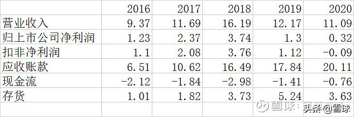 广誉远还有上升的可能吗 (广誉远真的还有十倍空间吗)