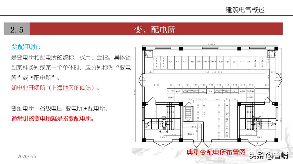 建筑电气资料一览表,建筑电气图解详解