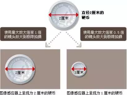 90%人忽略的小细节,百分之九十的人都会忽略的小细节