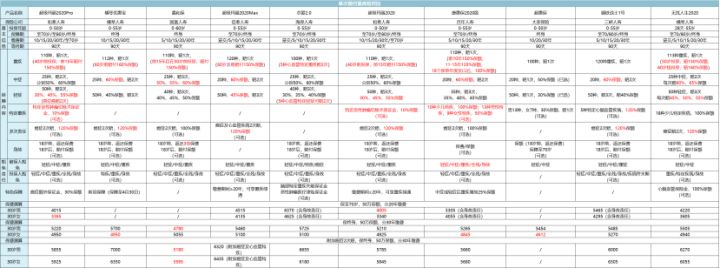不要轻易买重疾险保险知识揭秘,买保险到底该不该买重疾险