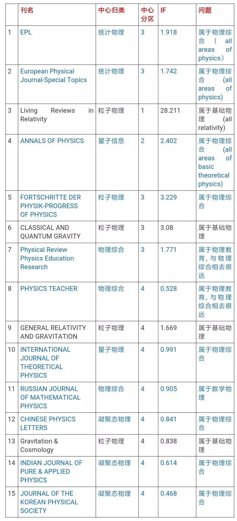 核物理有多可怕,核物理的最新发现
