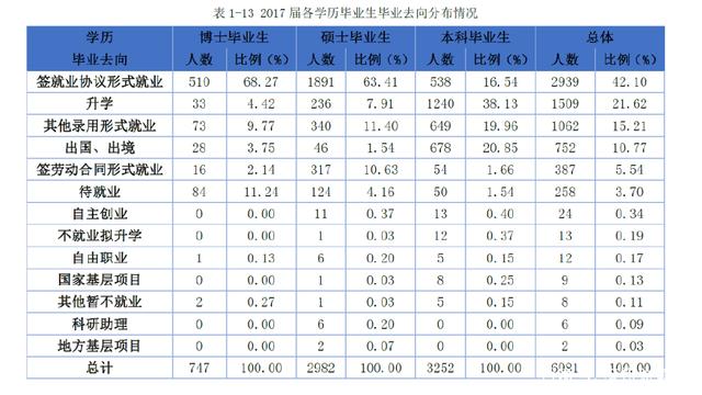 南开大学发展前景怎么样,南开大学没落了吗