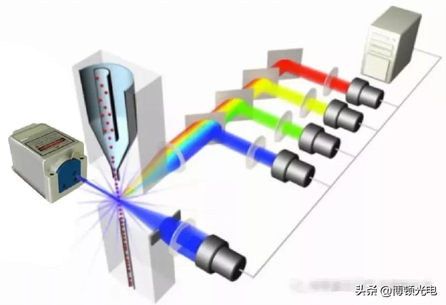 行业视角|激光都能用来做什么？27类激光技术前沿应用最全盘点