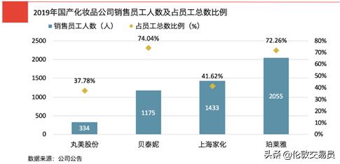 谁才是真正的口罩龙头,谁才是真正的ai龙头