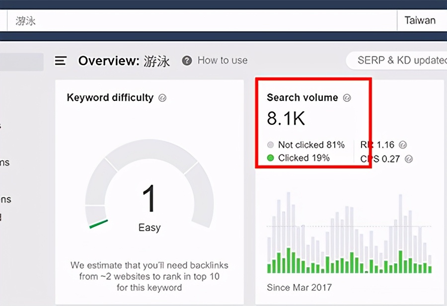 google关键词排名查询,谷歌关键词搜索排名