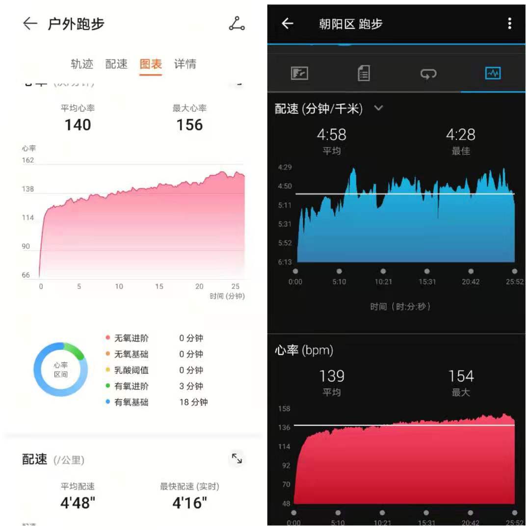 小米手环6华为手环6心率哪个准,华为手环6心率监测几通道的