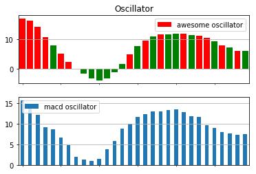 python股票量化需要用到哪些库,python股票量化交易软件