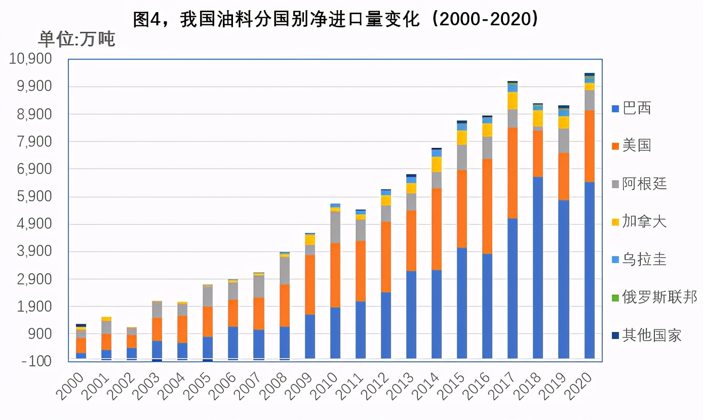 中国2021农产品进口量排行榜,2023年大宗商品进口情况