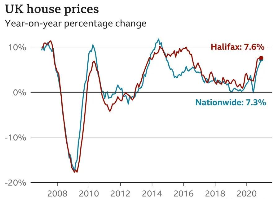 SoSorry┃2020深圳豪市全球领涨